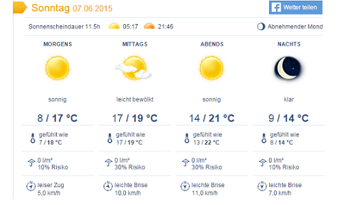 Wetter Sonntag.png